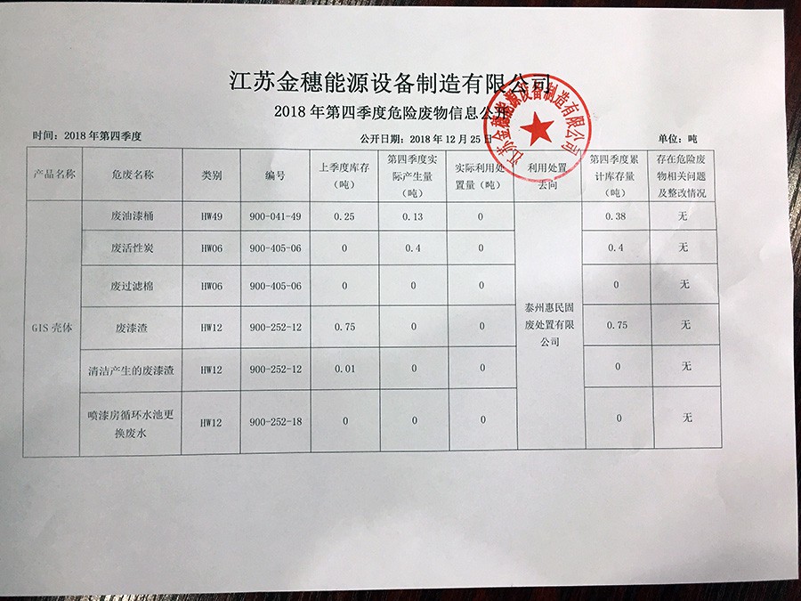 2018年第四季度危险废物信息公示