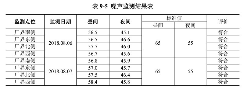 噪声检测结果表